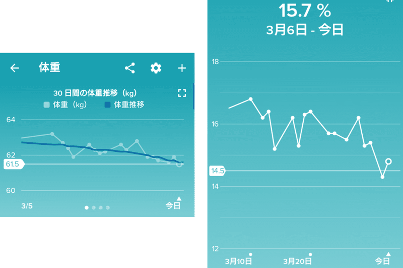 推移グラフ