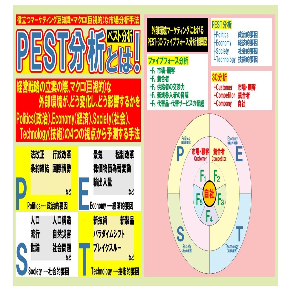 役立つ！マーケティング豆知識！市場分析のフレームワークPEST分析とは！｜商売繁盛！面白図解！なるわん座！