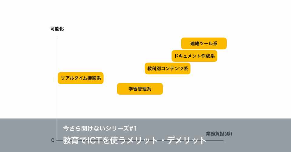 今さら聞けないシリーズ 1 教育でictを使うメリット デメリット Shunsuke Mori 教育者のためのict活用辞書 Note