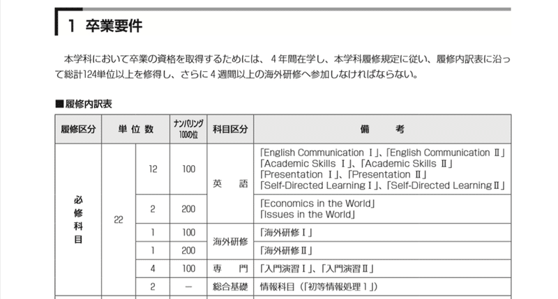 大学生4年目が語る履修のすゝめ Hiiro Note