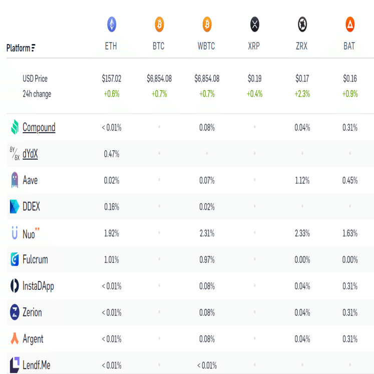 仮想通貨担保ローンサービス開始記念！仮想通貨を使ったローンとレンディングの解説｜Fintertech株式会社