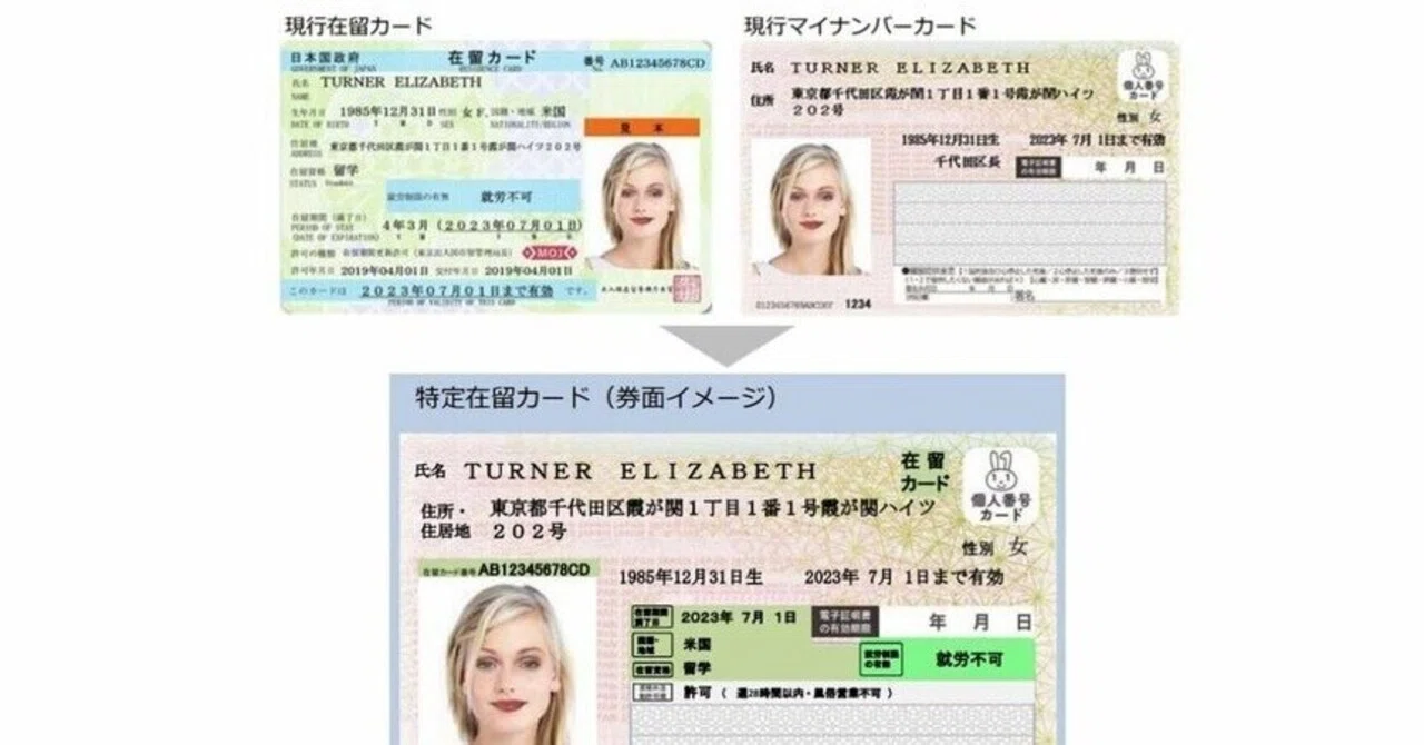 Specified Residence Card - Integration of Residence Card and My