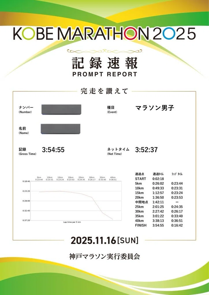 3回目のフルマラソン&30kmの壁と天皇杯に敗れた記録｜ヘイヘイ