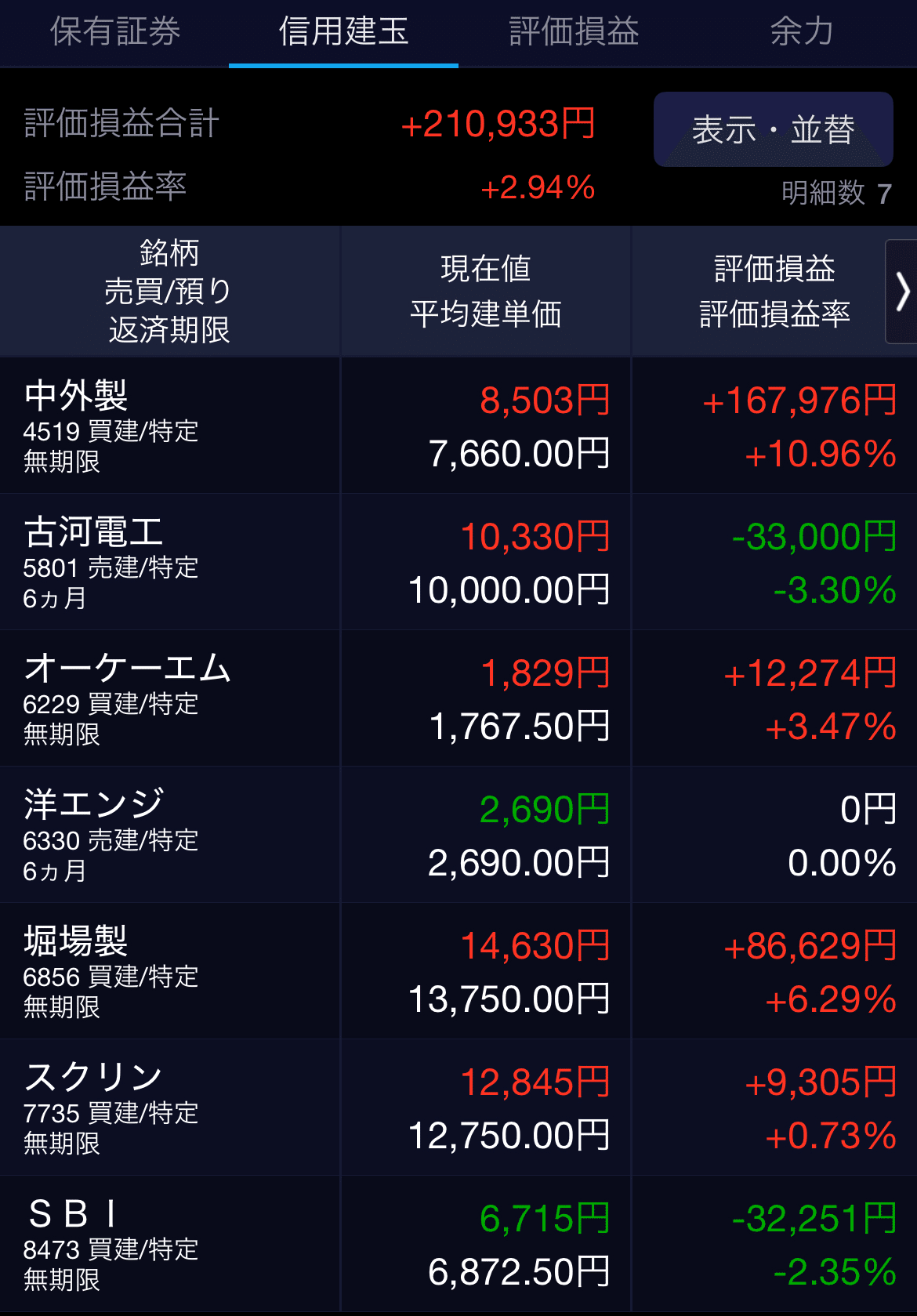 2025/11/17（月）株式投資収支〜日経を完全にアウトパフォームした1日〜｜絶体絶命マン@3000万円への道