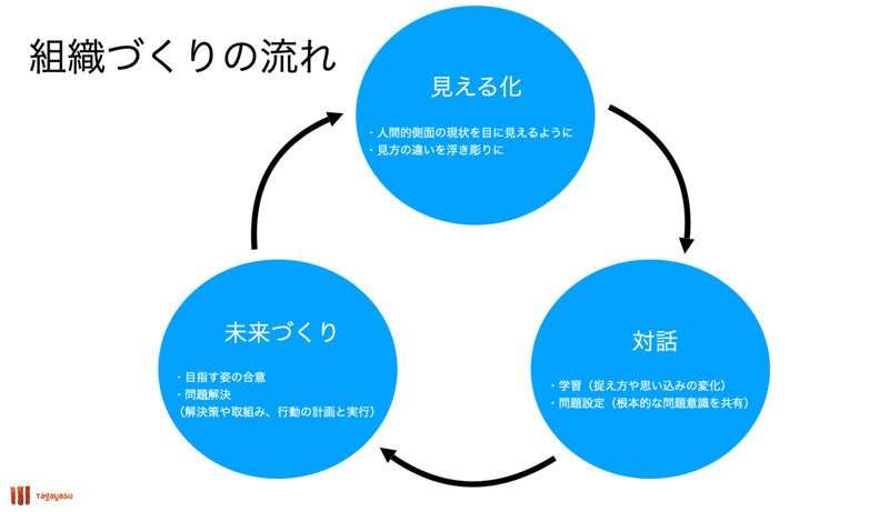 スクリーンショット 2020-04-15 12.32.28