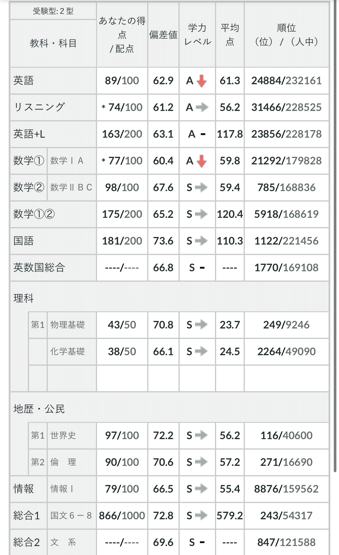 第3回共通テスト模試+第3回全統記述が帰ってきたよ｜浪sky