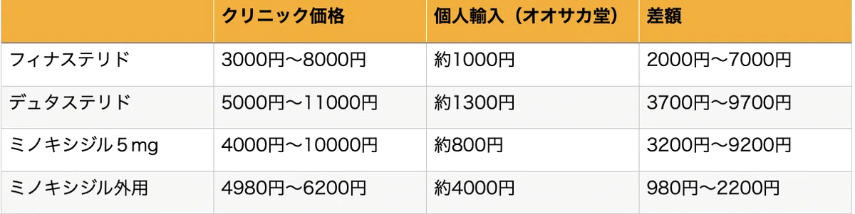スクリーンショット 2020-04-15 13.28.31