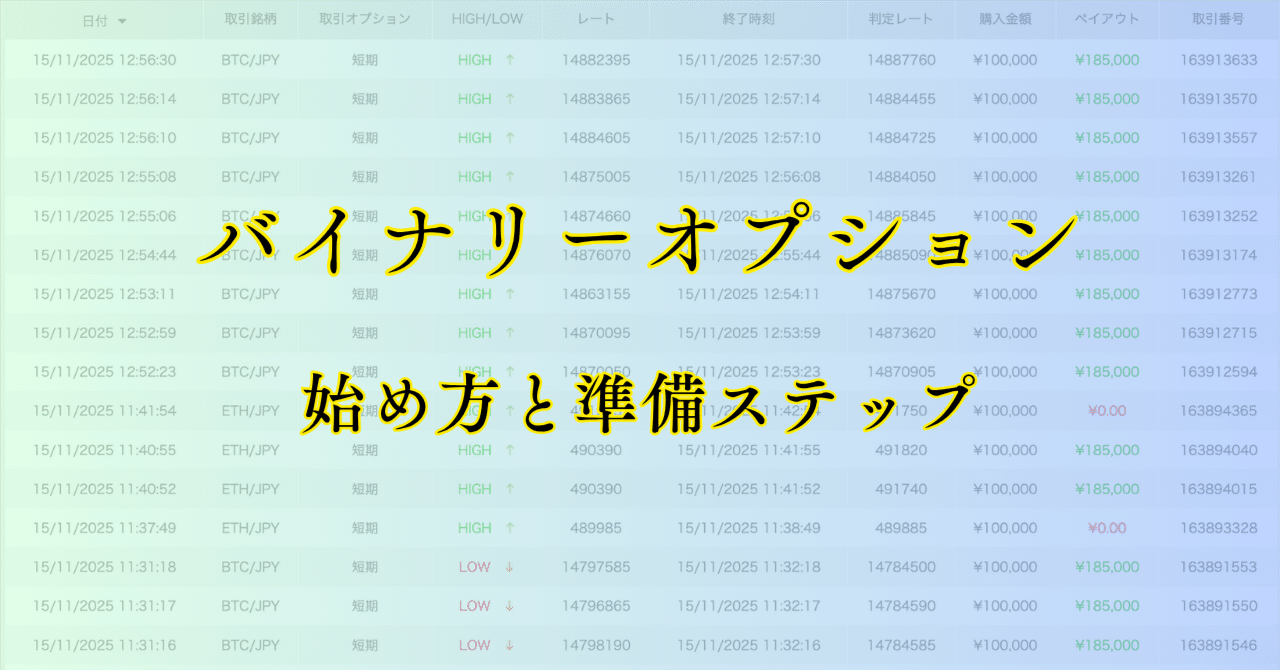 バイナリーオプションの始め方と準備ステップ｜TaKA @Bo研究室
