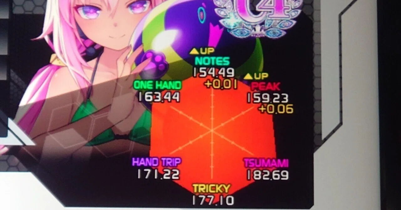 NOTES】エフェクトレーダー別おすすめ稼ぎ譜面紹介【PEAK】｜たくマリオ