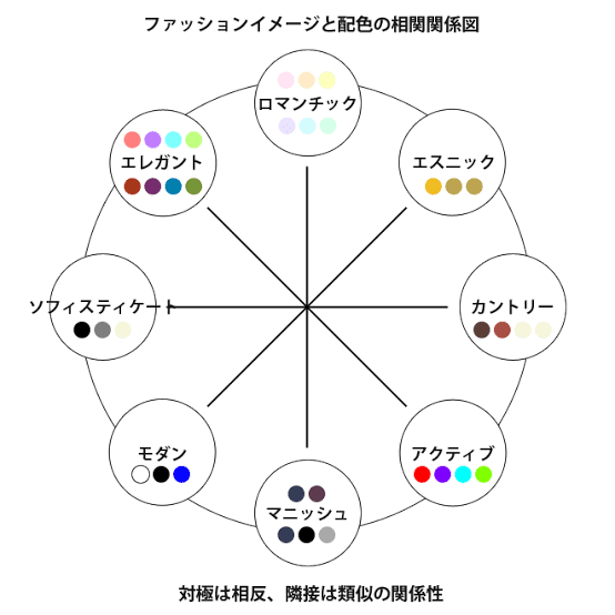 衝撃 ファッションには流行りがない Natsu ファッション Note 衝撃 ファッションには流行りがない Natsu ファッション Note