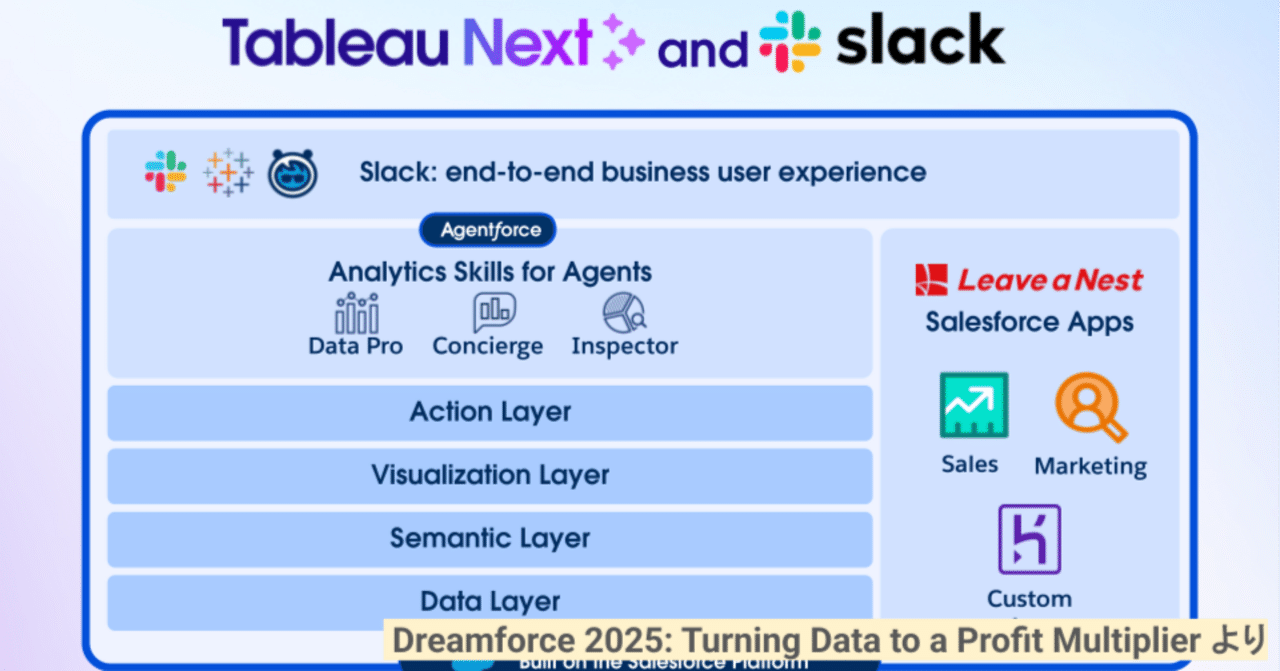 📊 そのインサイト活用できていますか？ ｜marreta27 | Takeshi