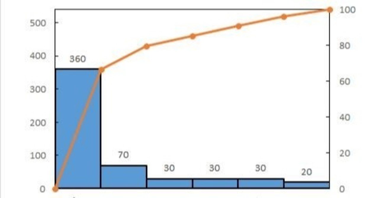 QCパレート図 Excelファイル