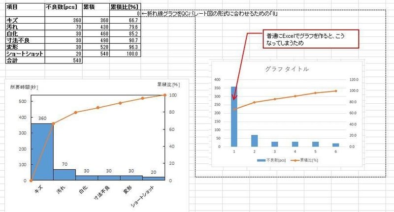 Qcパレート図 Excelファイル 松平 趣味 Note Qcパレート図 Excelファイル 松平 趣味 Note