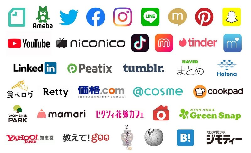 世の中が ソーシャル化 することの本質は Twitterやinstagramを上手に使いこなすことではない 池田紀行 トライバル Note 世の中が ソーシャル化 することの本質は Twitterやinstagramを上手に使いこなすことではない 池田紀行 トライバル Note
