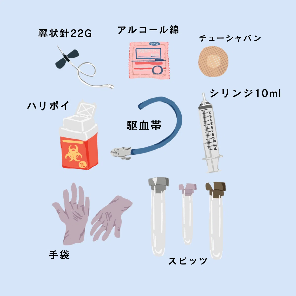Blood Collection Supplies Illustration Set (PNG Transparent ...