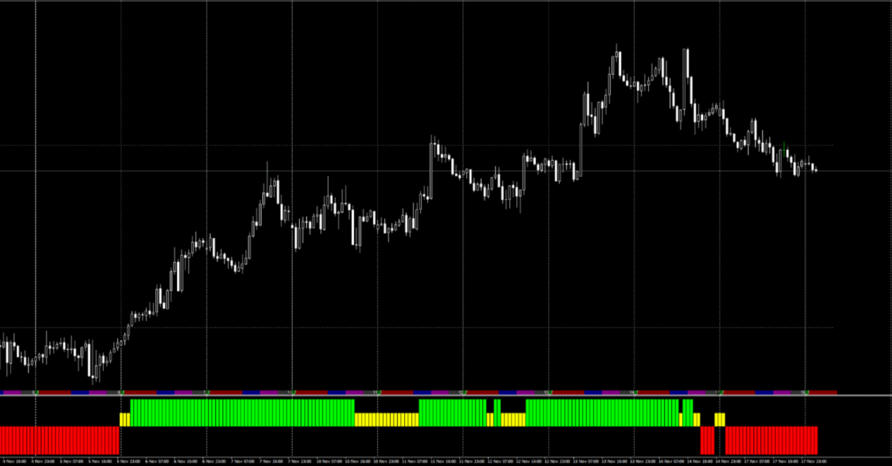 移動平均線の傾きをバーチャートで表示｜旋律のN