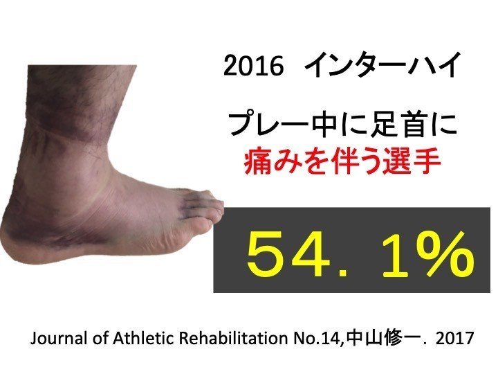 捻挫から復帰する動作分析のポイント 岡野 良介 Note