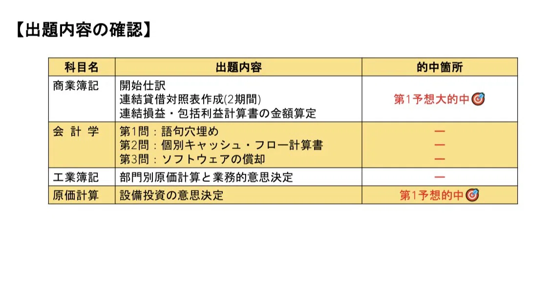 鋭意製作中❗️173回簿記1級出題予想｜日商簿記1級研究家のジュンゲル