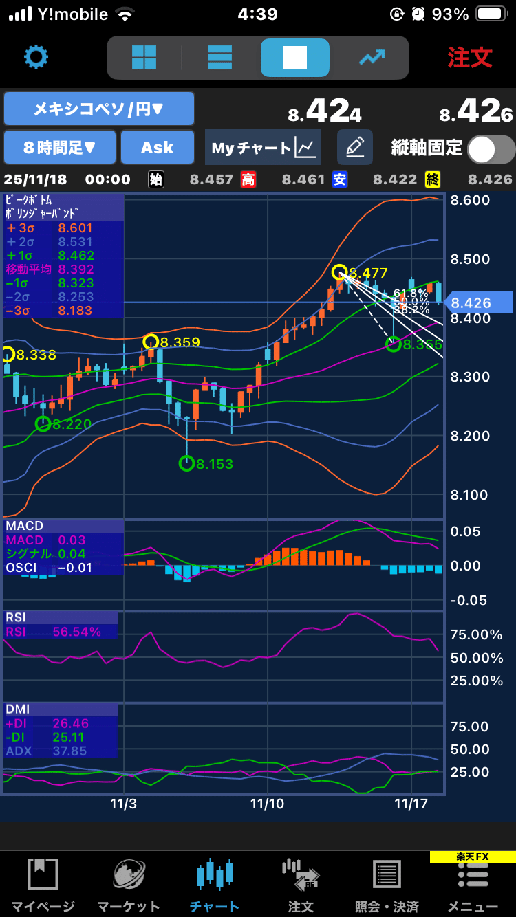 メキシコペソ取引レポート：技術的分析と今後の展望 2025年11月18日 AM4:40｜おがさん