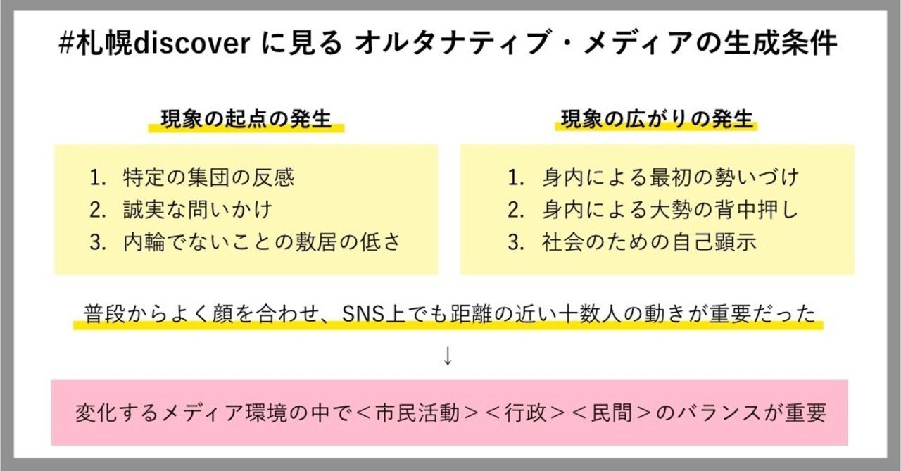 研究ノート 札幌discover にみる分断と共感の時代のオルタナティブ メディア さのかずや Note