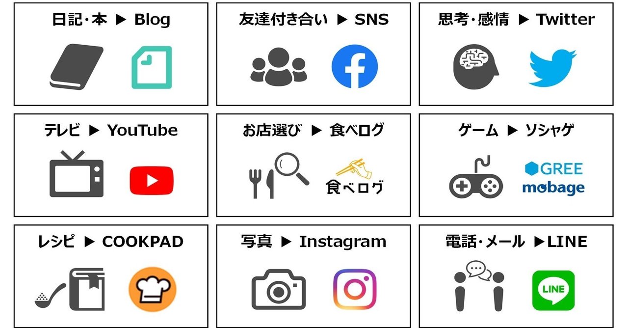 ソーシャルメディアマーケティング の新着タグ記事一覧 Note つくる つながる とどける
