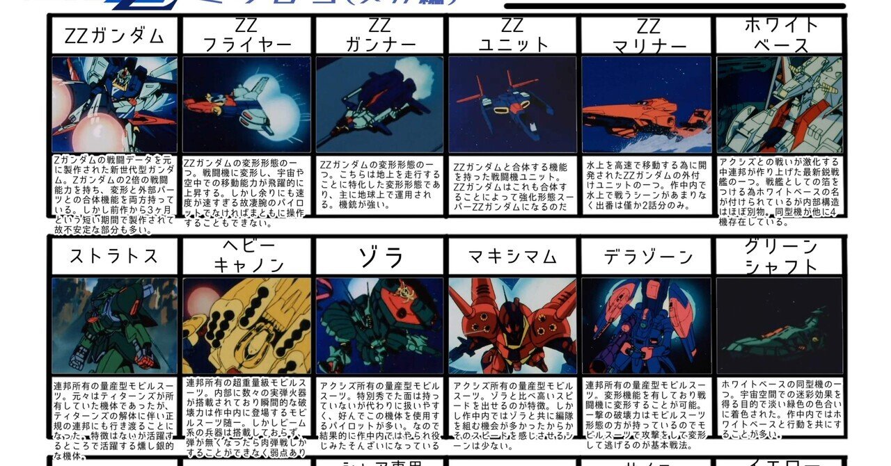 2025年11月18日の雑記:ZZガンダムミリしら｜新理ツク