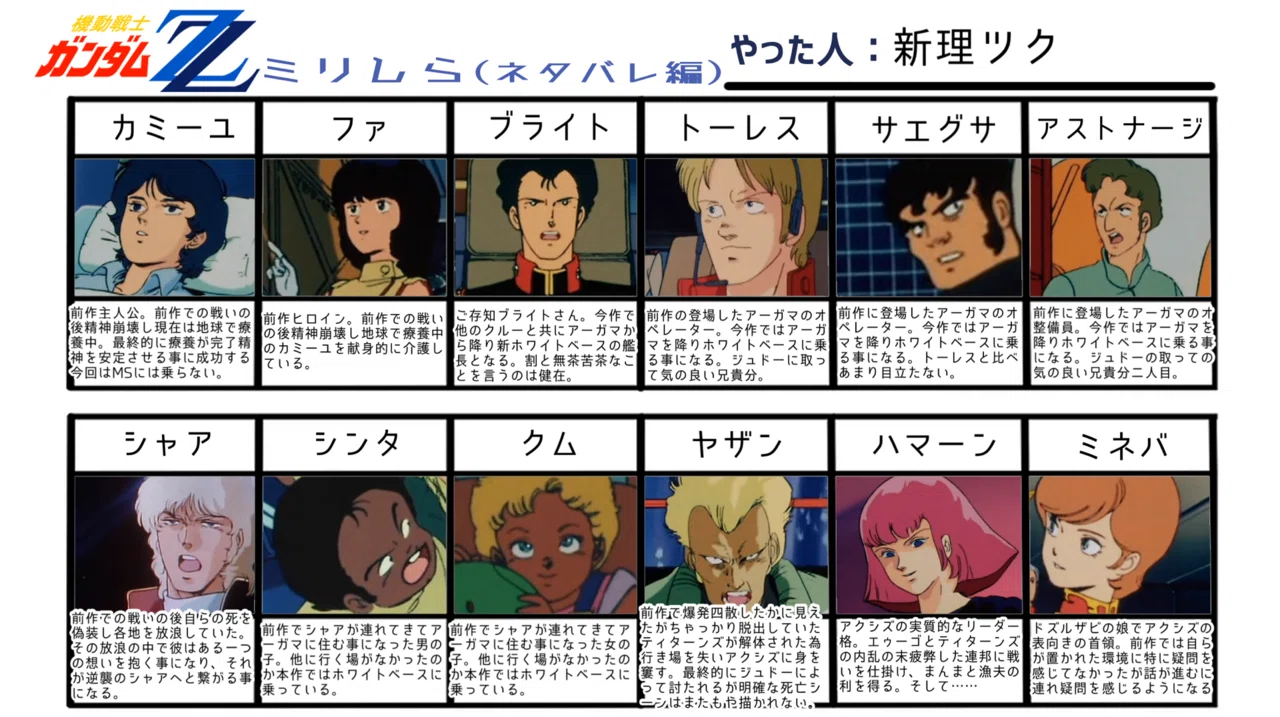 2025年11月18日の雑記:ZZガンダムミリしら｜新理ツク