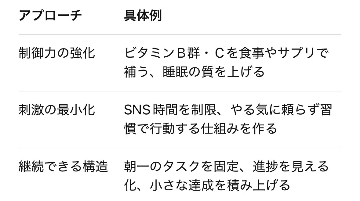 【飽きやすい人必見】やる気が続かないのは「ドーパミンの量」ではなく「使い方」だった。3つのパターンで読み解く飽き対策の本質|ゲーム解説君