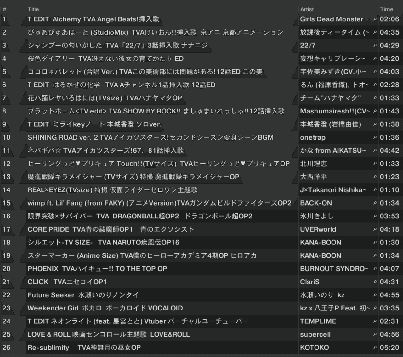 アニソンインデックス Page 126 5イメージmix 1番手について とんとん Tonton Htt Gdm Note