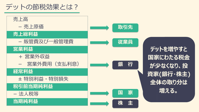 節税効果