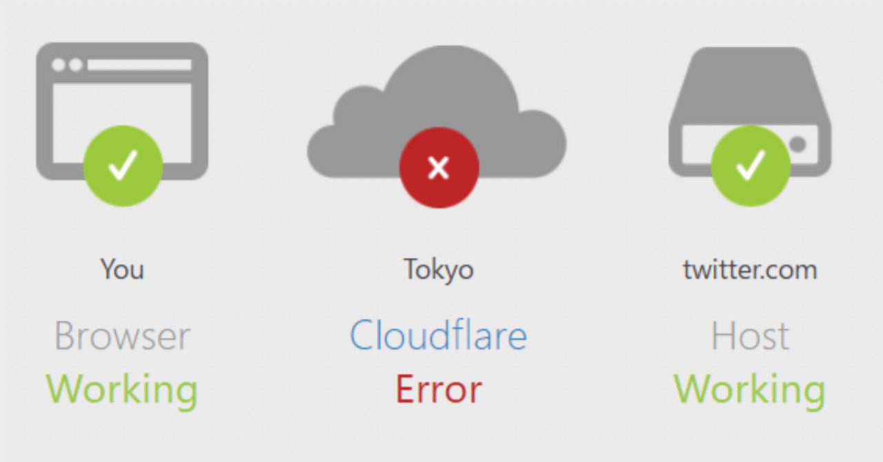 Twitter XもChatGPTも使えない！Cloudflareによる大規模障害か？｜大和 司