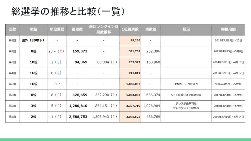 北条加蓮の明日 (10)