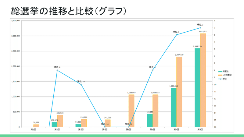 北条加蓮の明日(12)2