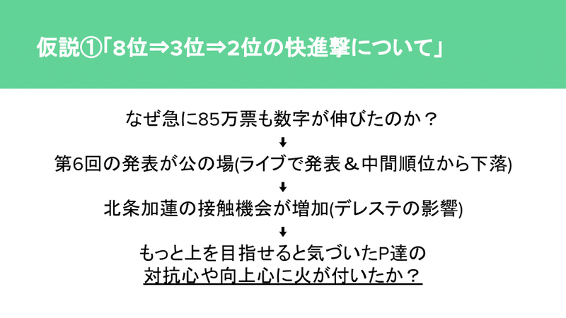 北条加蓮の明日 (12)