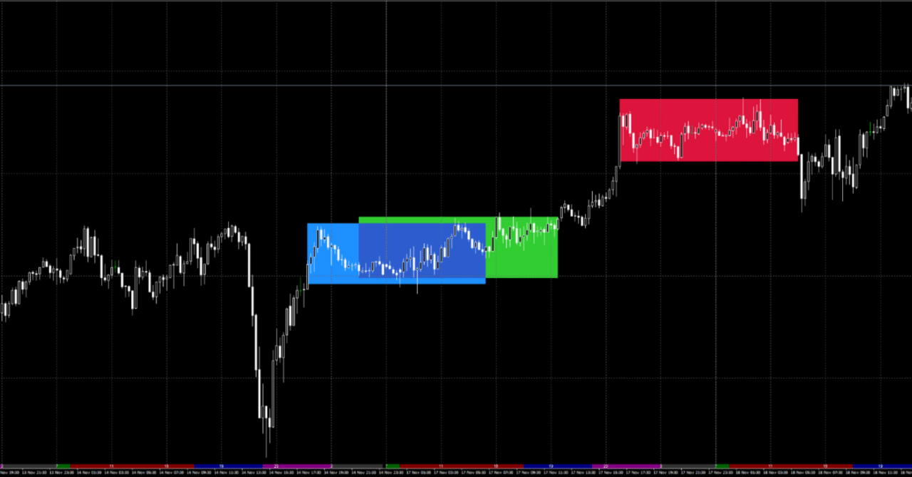 レンジ発生とブレイクを描画するTrendRange｜旋律のN