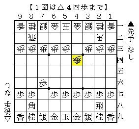 B級戦法 パックマン かけるの将棋ノート Note B級戦法 パックマン かけるの将棋ノート Note