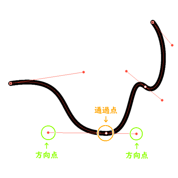 Clip Studio Paintの 3次ベジェ曲線 がとても使いやすくなりました 山本電卓 Note Clip Studio Paintの 3次ベジェ曲線 がとても使いやすくなりました 山本電卓 Note