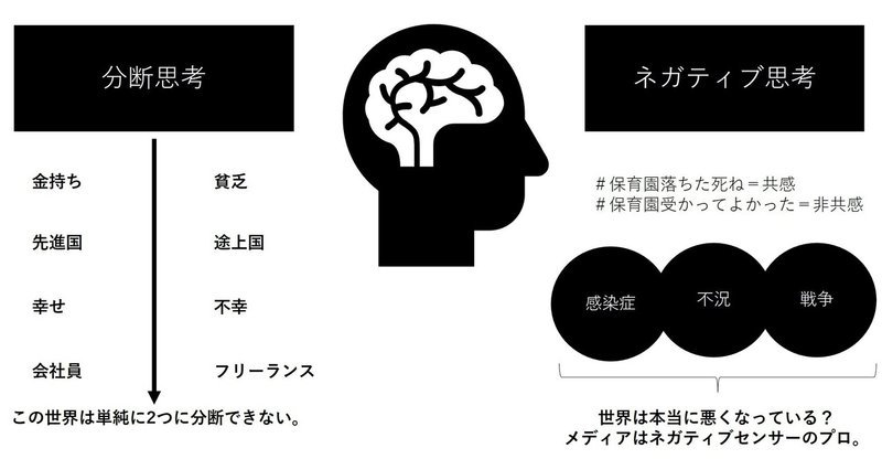 【MUP】分断思考ネガティブ思考