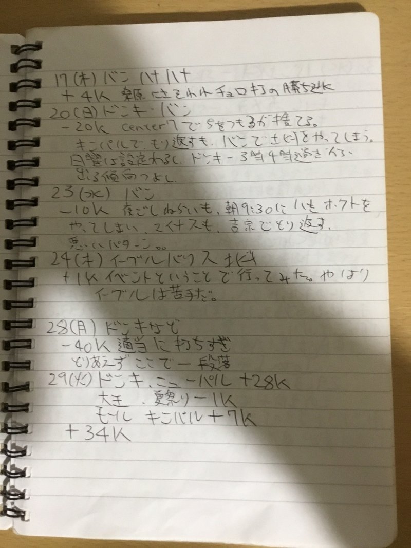 稼働日記 No 2 04年 6月後半 角屋角成 Note 稼働日記 No 2 04年 6月後半 角屋角成 Note