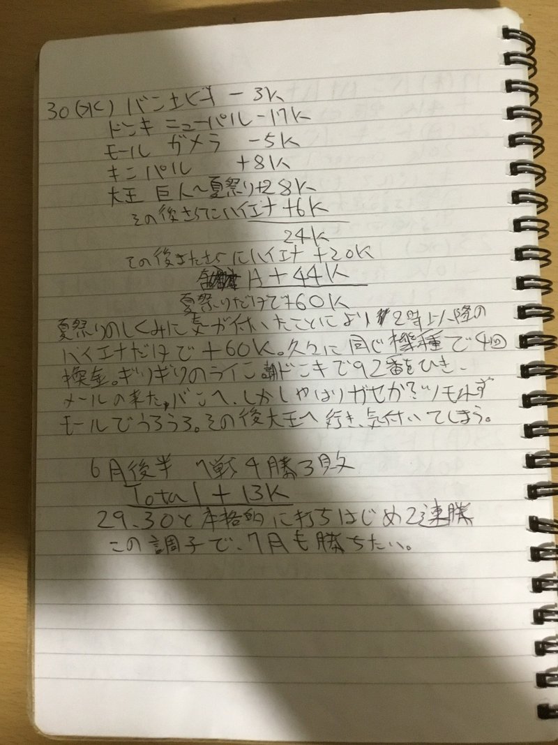 稼働日記 No 2 04年 6月後半 角屋角成 Note 稼働日記 No 2 04年 6月後半 角屋角成 Note