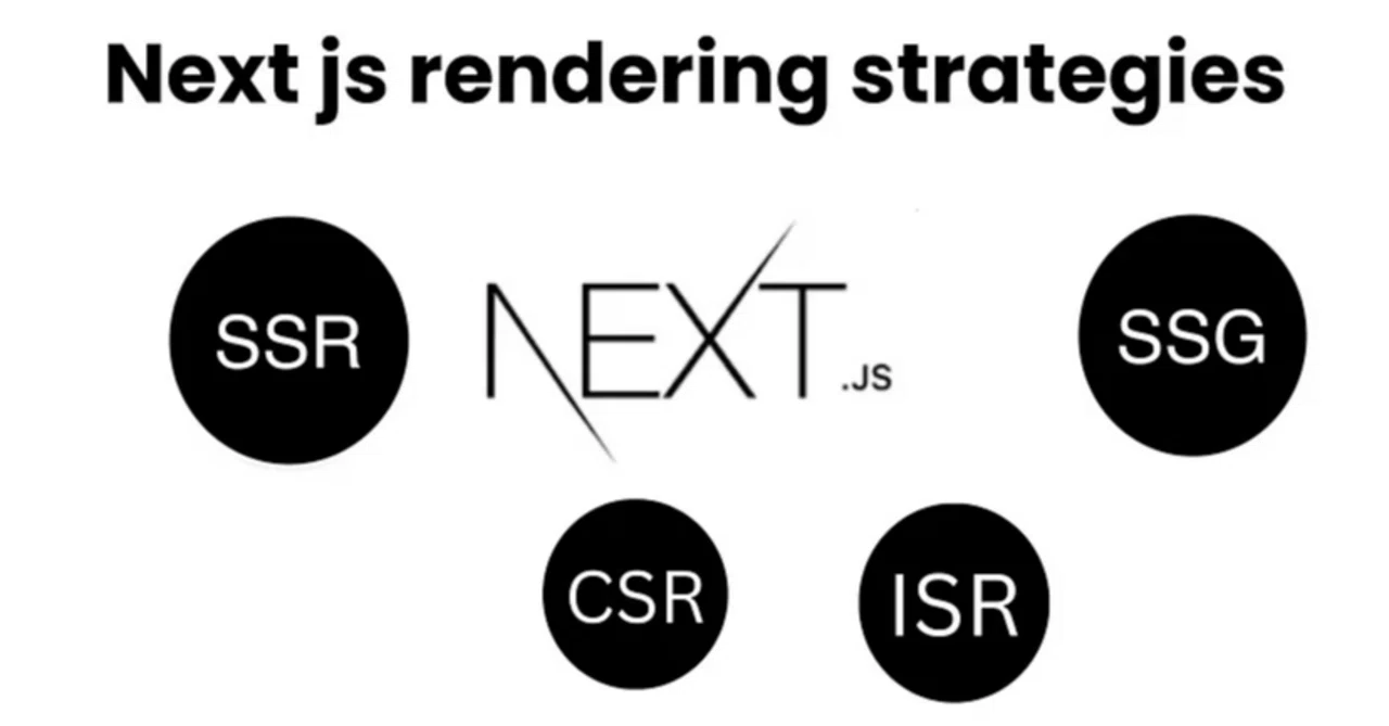 今更ですがNextjsのSSG / ISR / SSR / CSR の違いをまとめてみた｜びき | 新米パパ ️ 大手IT企業エンジニア