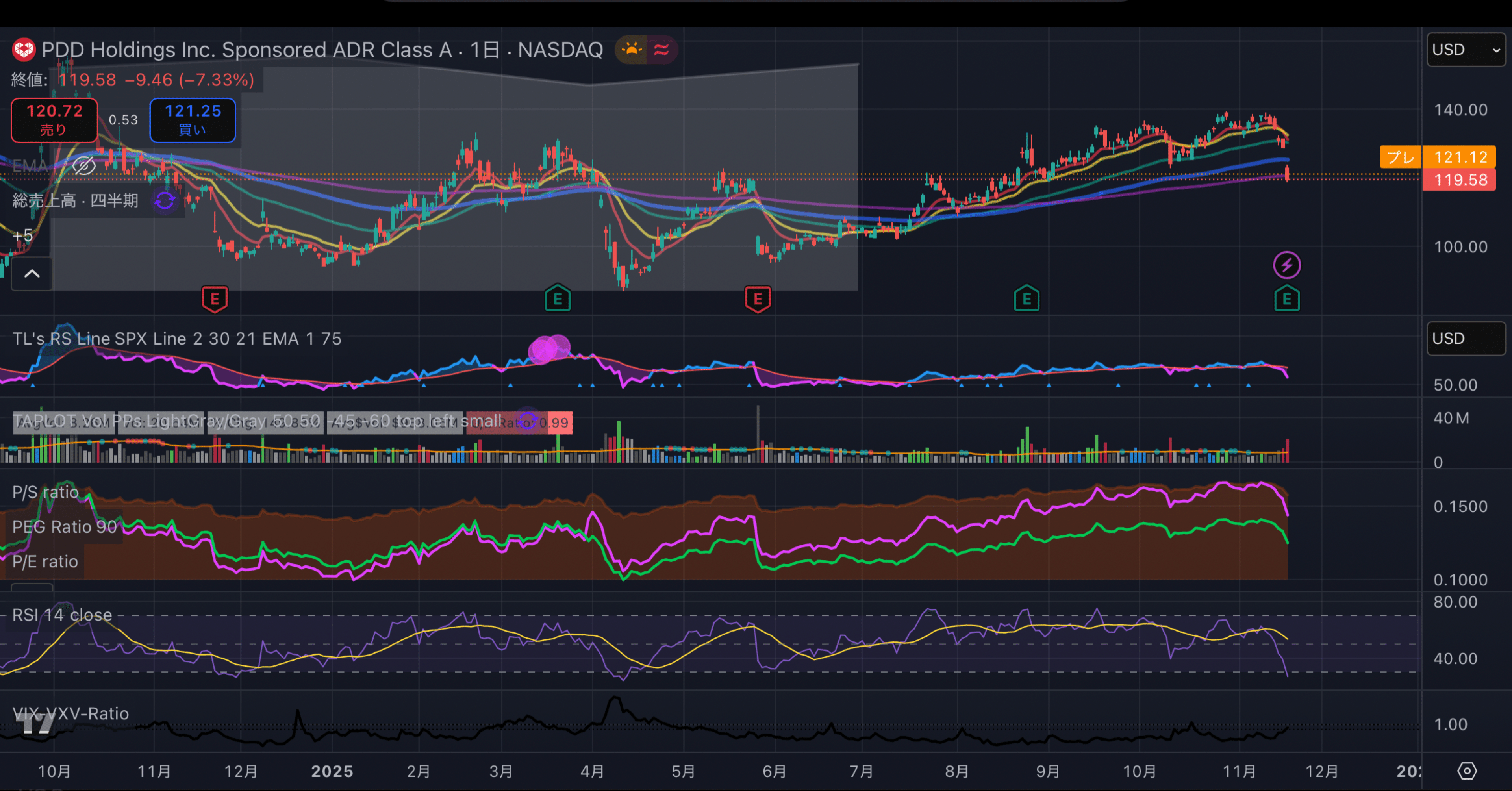 PDD 90%から9%へ。急減速は「安さ」の時代の終わり。Temuを支えた関税の抜け穴が塞がれて、成長の終焉。｜AIメタトレンド投資 HACK TO  THE FUTURE