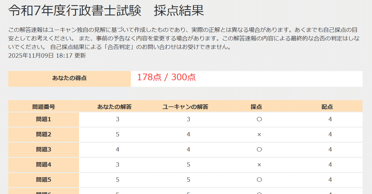 2025行政書士試験｜2年目の挑戦。自己採点178点から見えた“勝てる勉強