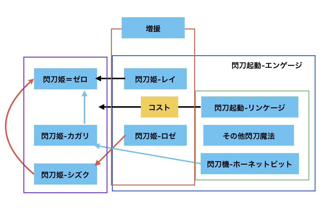 マスターデュエル】閃刀姫の初動確率について｜ぬせ太郎