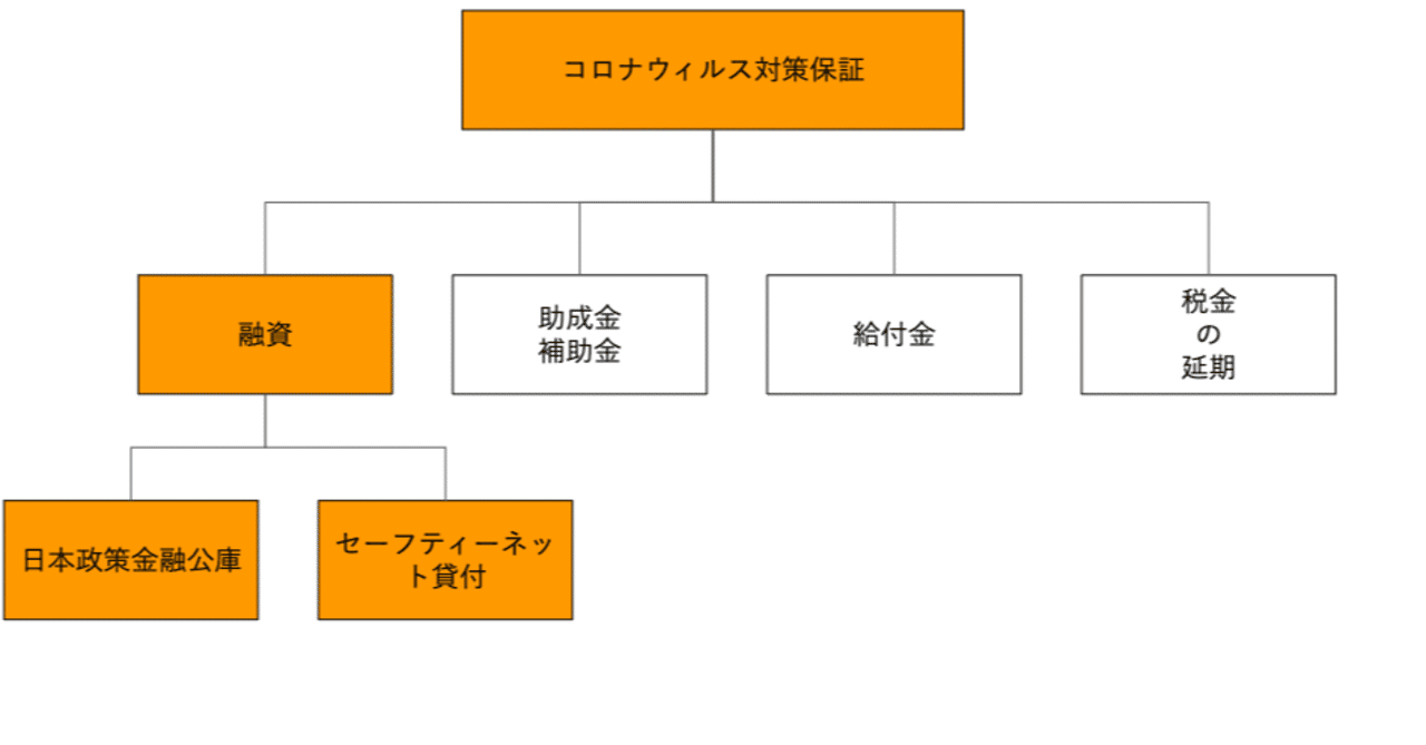 金融 公庫 コロナ 日本 政策 融資