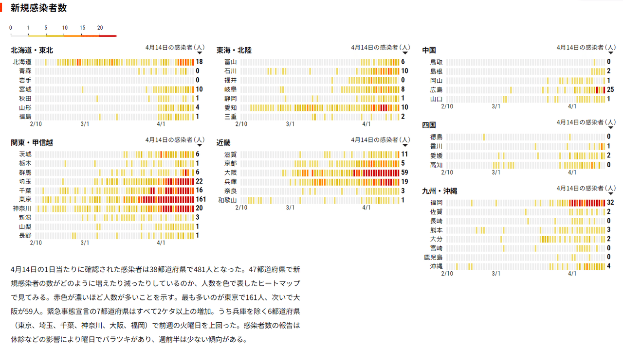 日本国内の新規感染者数