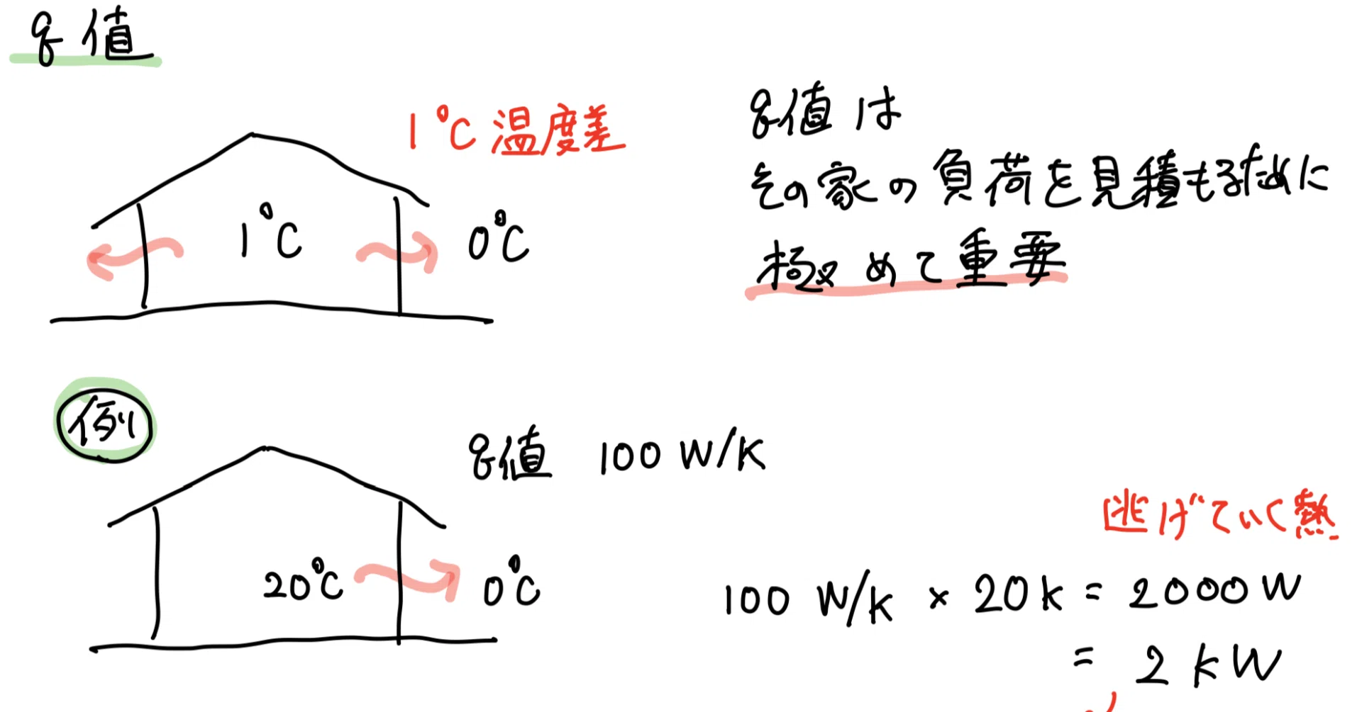 q値に温度差をかける｜三浦尚志