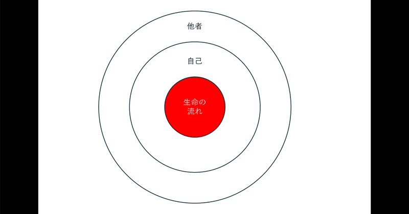 利己と利他から考える私たちの可能性