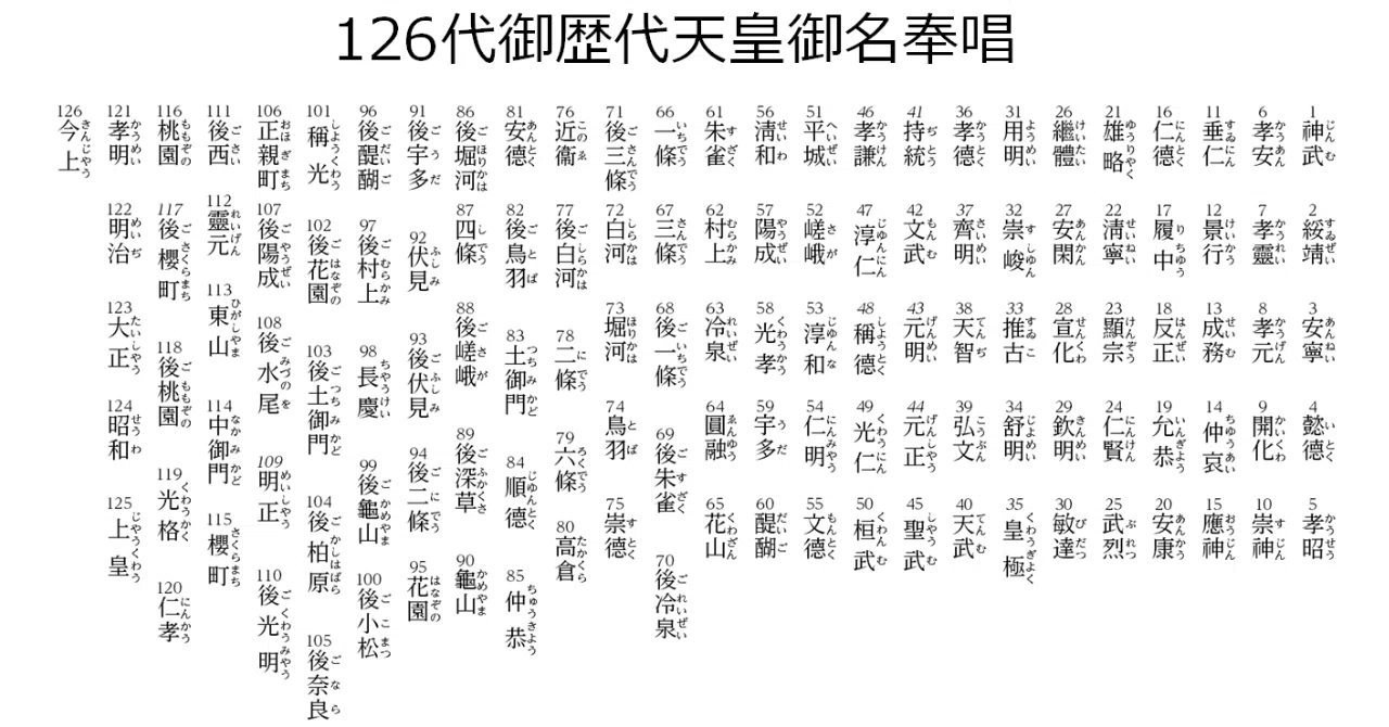 御歴代天皇御名奉唱の意義｜気吹舎継承会主人