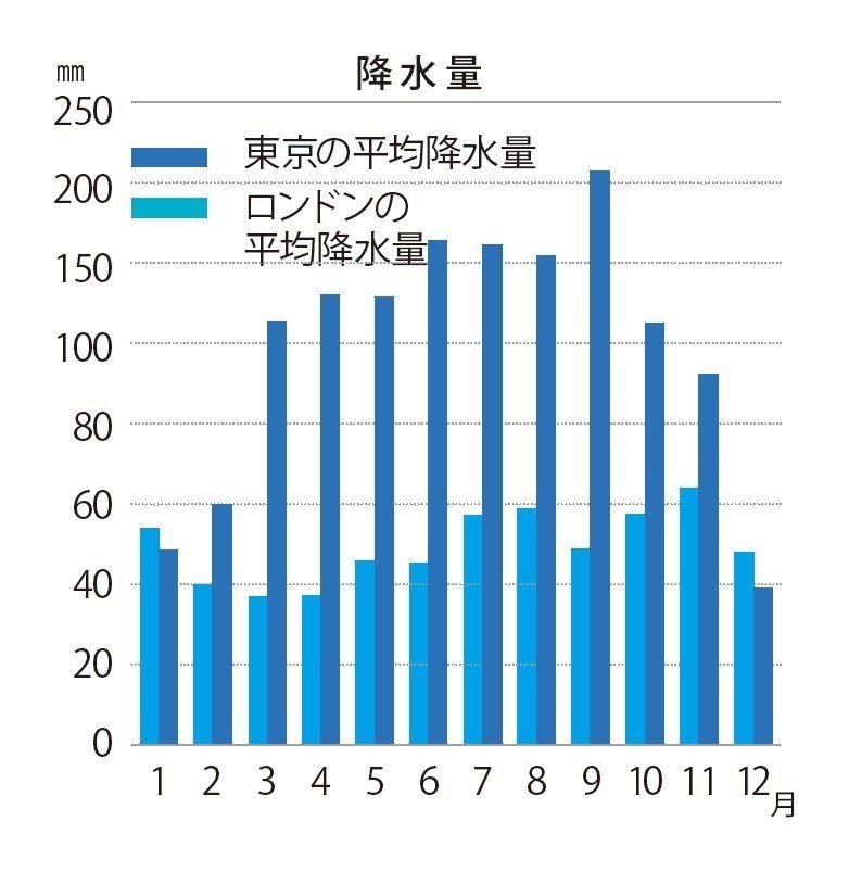 天気が悪い国の弱い乾燥機 Jarratt Hall Life Note